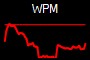 WPM
